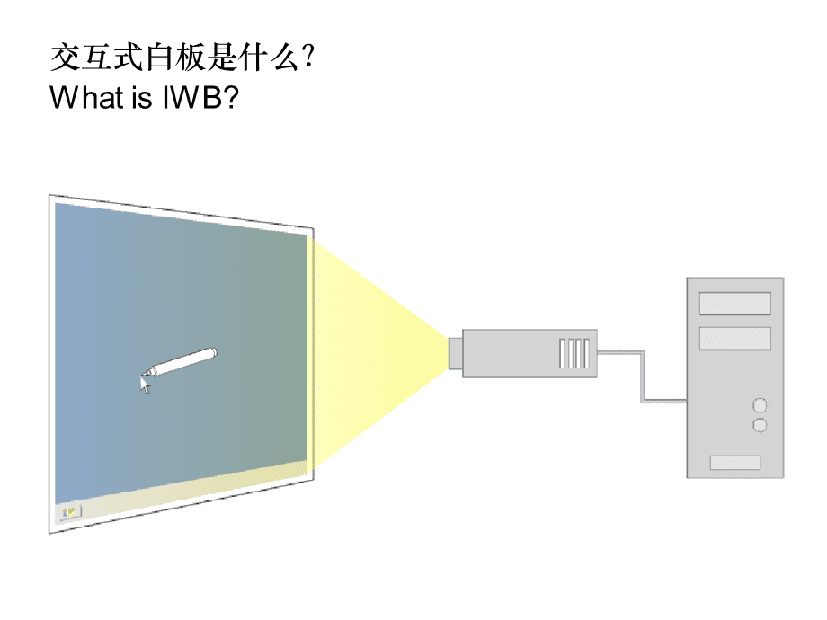 交互式白板在教學中的應用研究